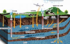 陕西国家地下水监测工程启动建设